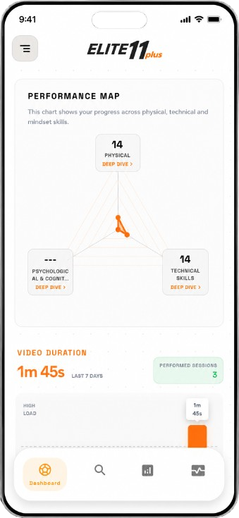 Elite11Plus Performance Dashboard screen