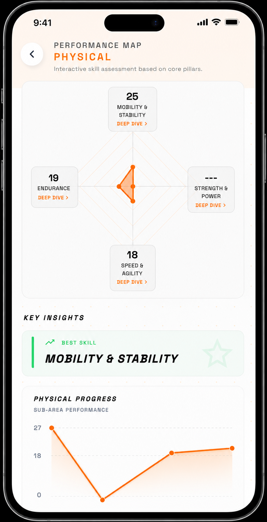 Elite11Plus Sub-area Analysis screen