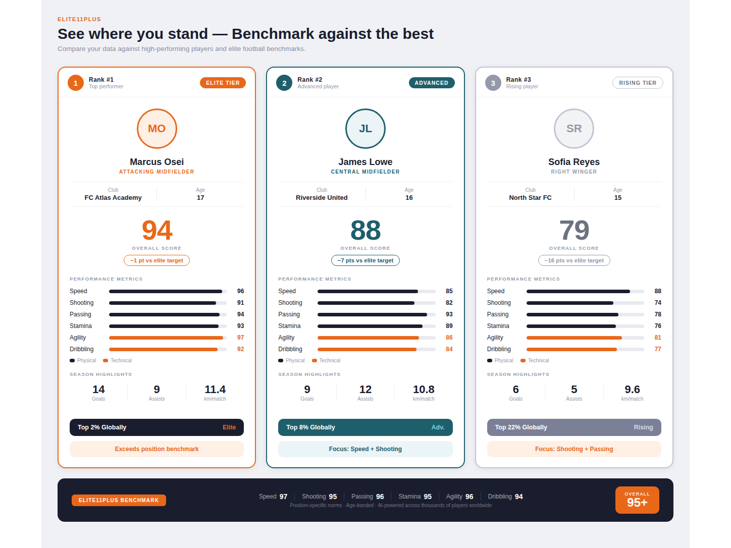 Benchmark against the best