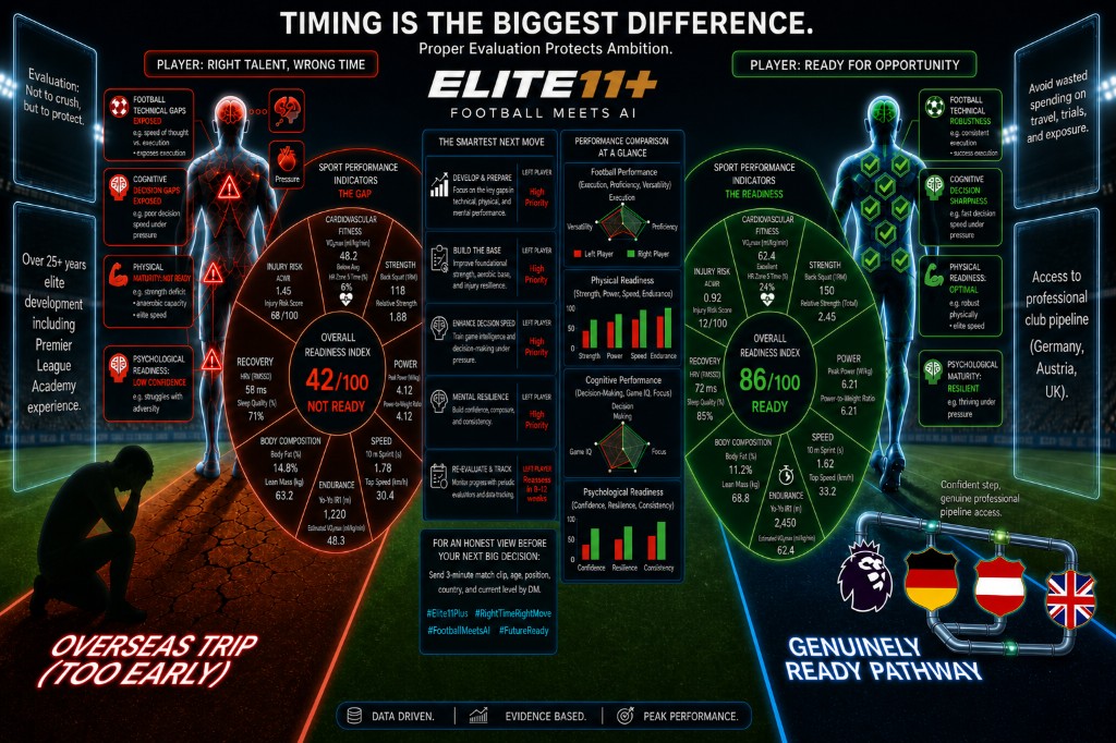 Elite11Plus AI Football Performance Analysis